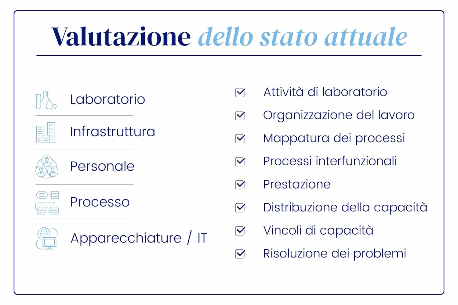 Valutazione dello stato attuale