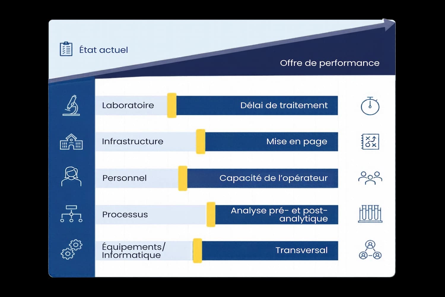 Des solutions Sebia autonomes aux solutions entièrement intégrées