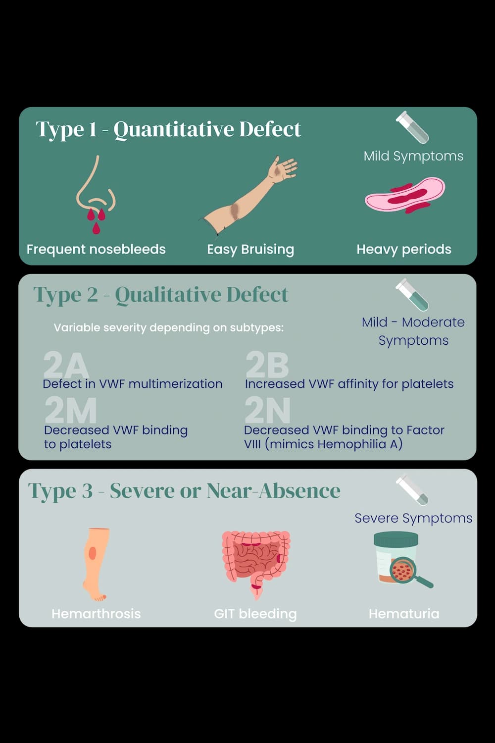 3 different types of von Willebrand diseases